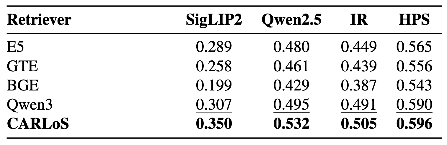 Quantitative Comparison